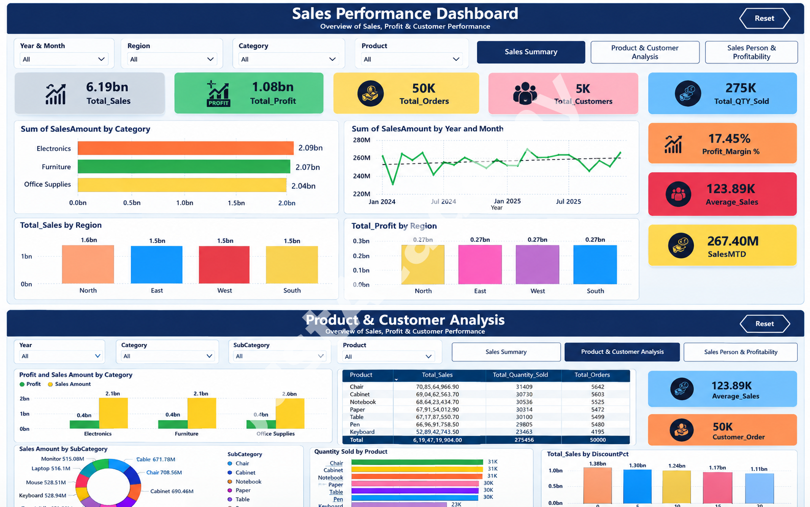 Product and Customer Analysis screenshot 1
